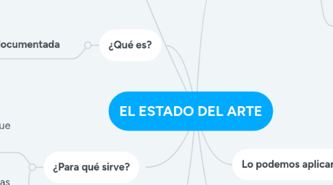 Mind Map: EL ESTADO DEL ARTE