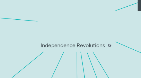 Mind Map: Independence Revolutions