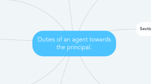 Mind Map: Duties of an agent towards the principal.