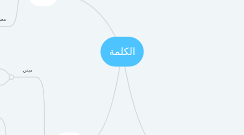 Mind Map: الكلمة