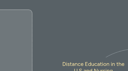 Mind Map: Distance Education in the U.S and Nursing