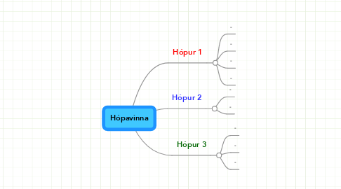 Mind Map: Hópavinna