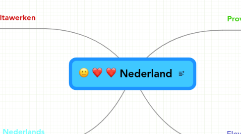 Mind Map: Nederland