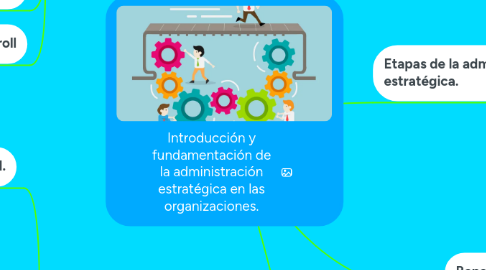 Mind Map: Introducción y fundamentación de la administración estratégica en las organizaciones.