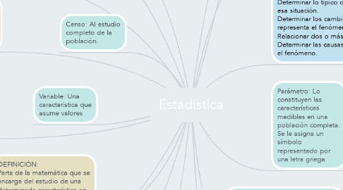 Mind Map: Estadística