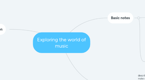 Mind Map: Exploring the world of music