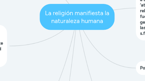 Mind Map: La religión manifiesta la naturaleza humana