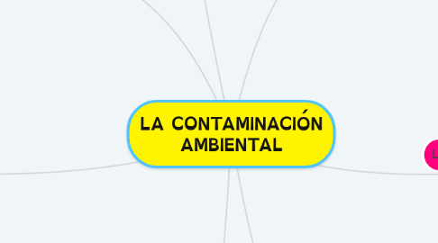 Mind Map: LA CONTAMINACIÓN AMBIENTAL