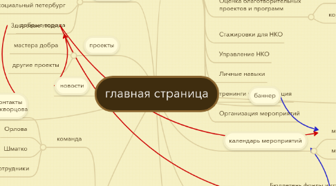 Mind Map: главная страница