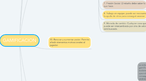 Mind Map: GAMIFICACION