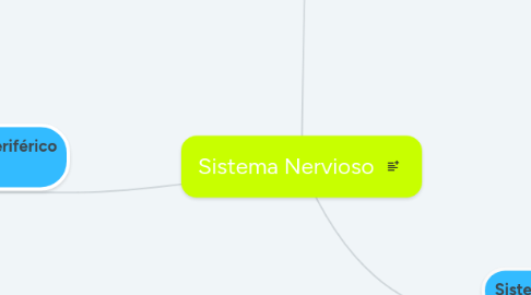 Mind Map: Sistema Nervioso