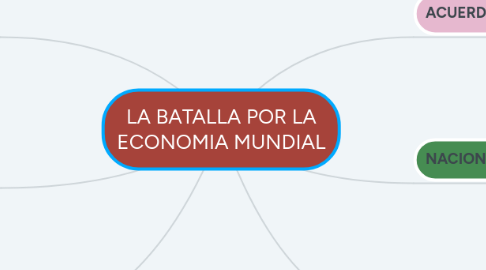 Mind Map: LA BATALLA POR LA ECONOMIA MUNDIAL