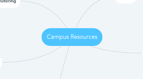 Mind Map: Campus Resources