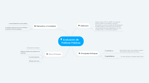Mind Map: Evaluación de Políticas Públicas
