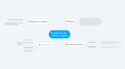 Mind Map: Evaluación de      Políticas Públicas