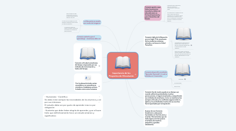 Mind Map: CONOCIMIENTO, TECNOLOGÍA Y ÉTICA