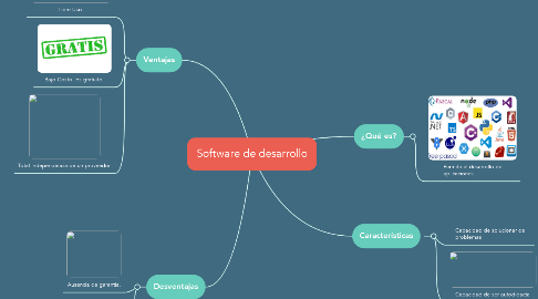Mind Map: Software de desarrollo