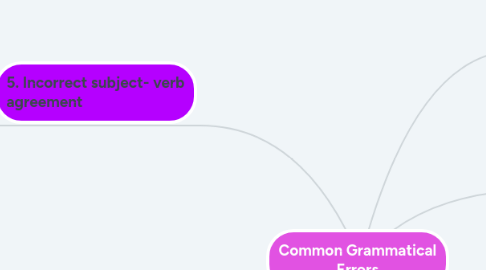 Mind Map: Common Grammatical Errors