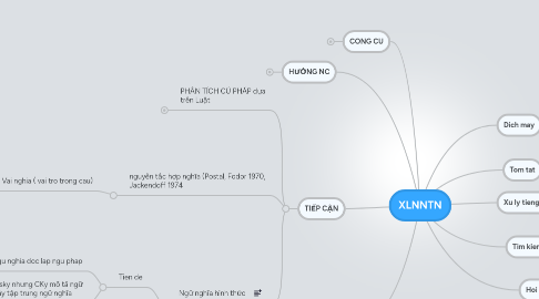 Mind Map: XLNNTN