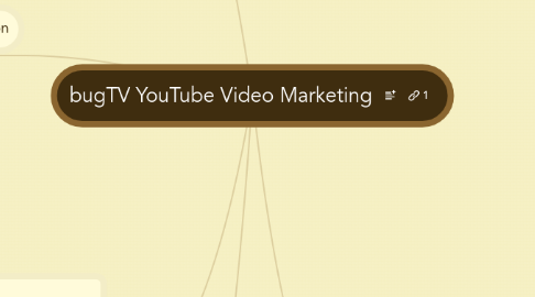 Mind Map: bugTV YouTube Video Marketing