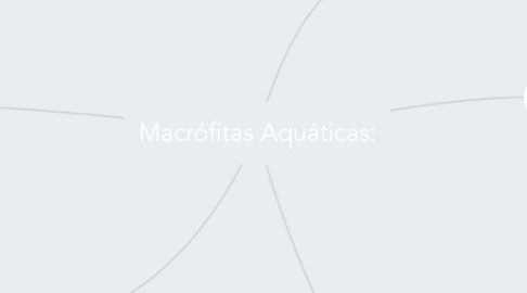 Mind Map: Macrófitas Aquáticas: