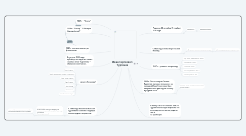 Mind Map: Иван Сергеевич Тургенев