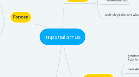 Mind Map: Imperialismus