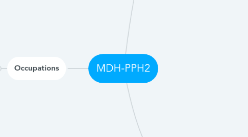 Mind Map: MDH-PPH2