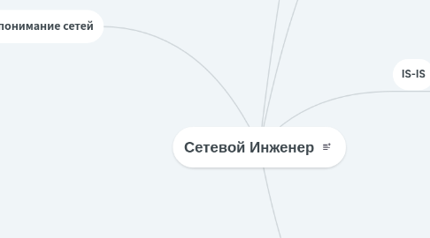 Mind Map: Сетевой Инженер