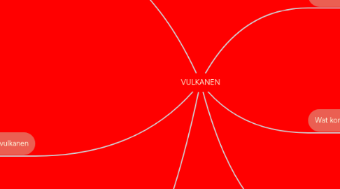 Mind Map: VULKANEN