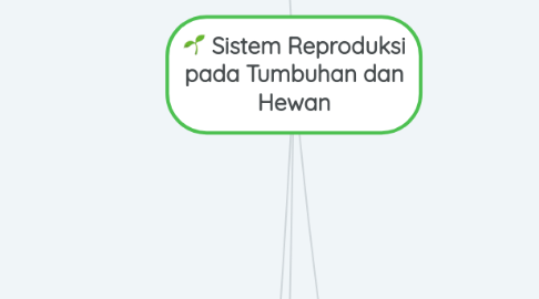 Mind Map: Sistem Reproduksi pada Tumbuhan dan Hewan