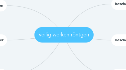 Mind Map: veilig werken röntgen
