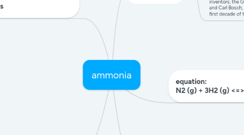 Mind Map: ammonia