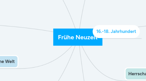 Mind Map: Frühe Neuzeit