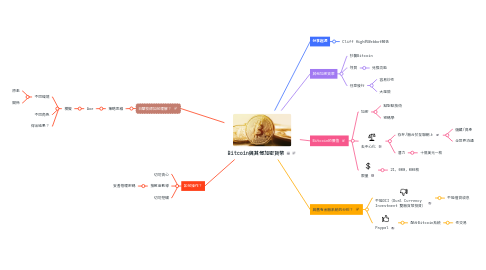 Mind Map: Bitcoin與其他加密貨幣