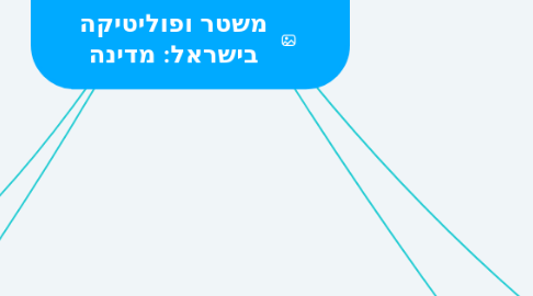 Mind Map: משטר ופוליטיקה בישראל: מדינה