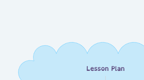 Mind Map: Lesson Plan