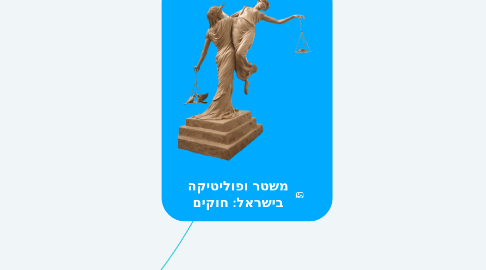 Mind Map: משטר ופוליטיקה בישראל: חוקים