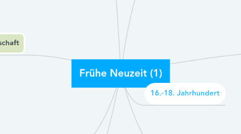 Mind Map: Frühe Neuzeit (1)