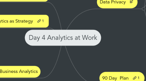 Mind Map: Day 4 Analytics at Work