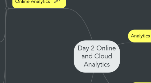 Mind Map: Day 2 Online and Cloud Analytics