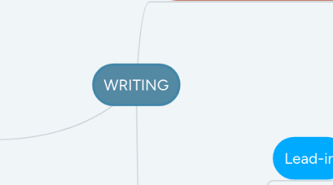 Mind Map: WRITING