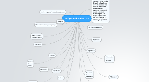 Mind Map: Las Figuras Literarias