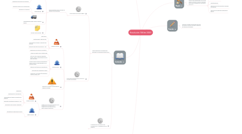 Mind Map: Resolución 748 de 2020