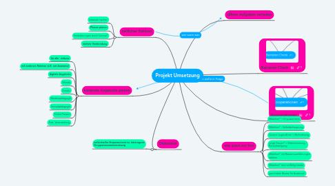 Mind Map: Projekt Umsetzung