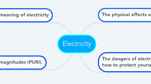 Mind Map: Electricity