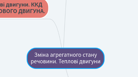 Mind Map: Зміна агрегатного стану речовини. Теплові двигуни