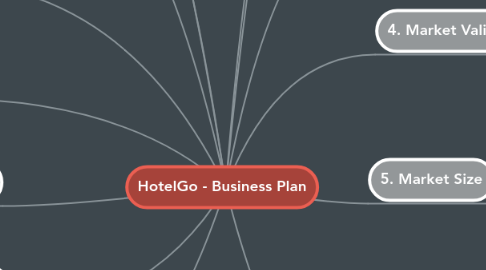 Mind Map: HotelGo - Business Plan