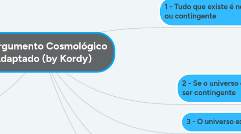 Mind Map: Argumento Cosmológico Adaptado (by Kordy)