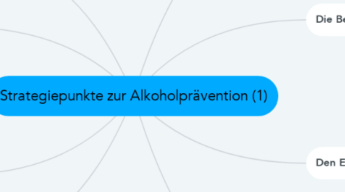 Mind Map: Strategiepunkte zur Alkoholprävention (1)